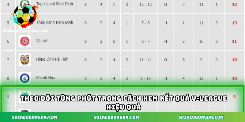 Cách Xem Kết Quả V-League: Tỷ Số – Diễn Biến – BXH 1 theo-doi-tung-phut-trong-cach-xem-ket-qua-v-league