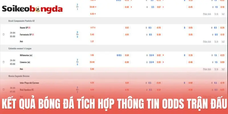 Kết quả bóng đá hôm nay 25 Kết quả bóng đá tích hợp thông tin odds trận đấu