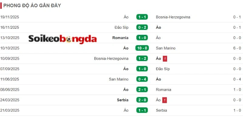 Kèo Bóng Đá Algérie vs Áo - Bảng J World Cup 09h00 28/06/2026 2 Áo giành được kết quả tích cực trong nhiều trận