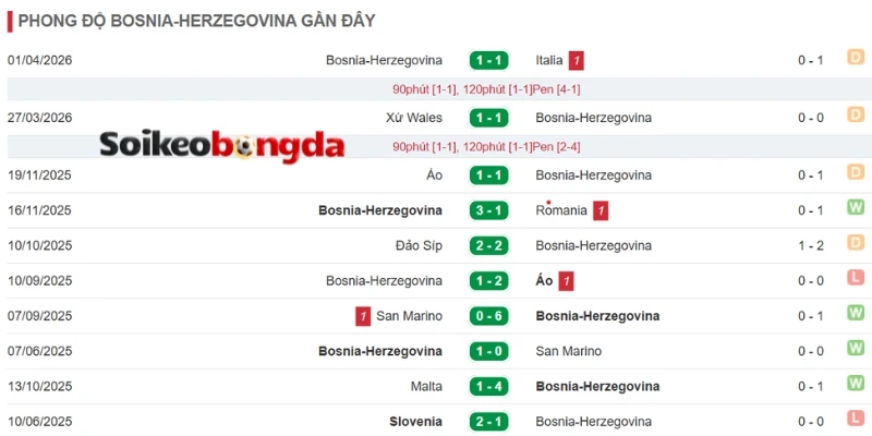 Soi Kèo Bóng Đá Thụy Sĩ Vs Bosnia And Herzegovina - Bảng B World Cup 02h00 19/06/2026 2 Bosnia and Herzegovina đạt được thành tích đáng gờm