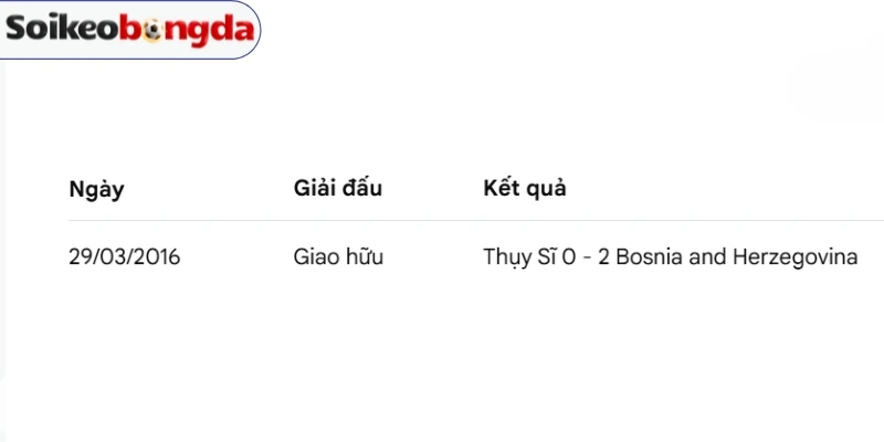 Soi Kèo Bóng Đá Thụy Sĩ Vs Bosnia And Herzegovina - Bảng B World Cup 02h00 19/06/2026 4 Các lần Thụy Sĩ vs Bosnia and Herzegovina từng chạm trán