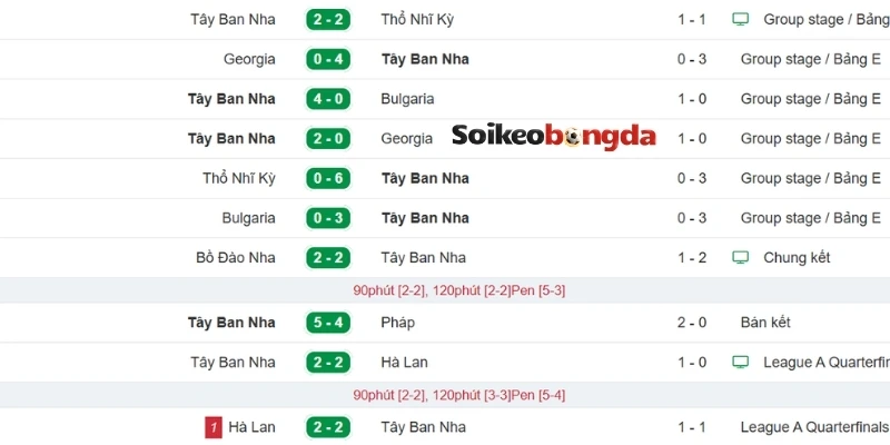 Soi Tỷ Lệ Kèo Nhà Cái Tây Ban Nha Vs Ả Rập Xê Út - Bảng H World Cup 23h00 21/06/2026 1 Dữ liệu các trận ra sân mới nhất Tây Ban Nha