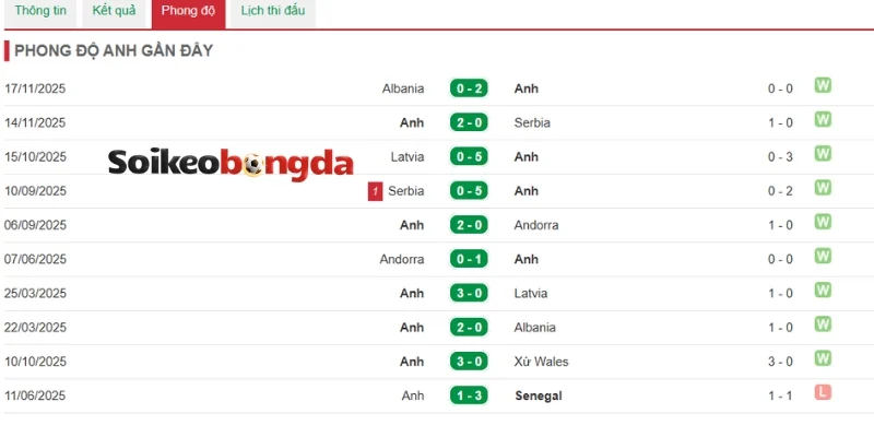 Soi Kèo Bóng Đá Anh vs Ghana - Bảng L World Cup 03h00 24/06/2026 1 ghana dang co chuoi tran bat on gan day