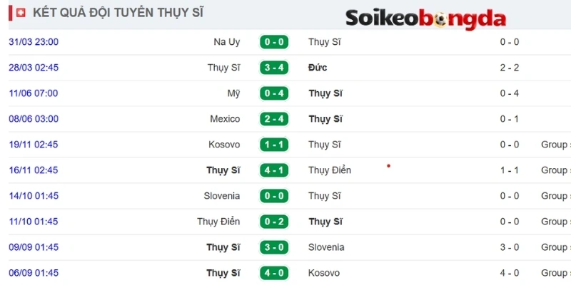 Soi Kèo Bóng Đá Thụy Sĩ Vs Bosnia And Herzegovina - Bảng B World Cup 02h00 19/06/2026 1 Hiệu suất thi đấu ổn định từ đội hình Thụy Sĩ