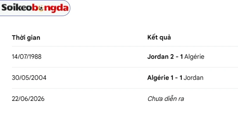 Kèo Bóng Đá Jordan Vs Algérie - Bảng J World Cup 10h00 23/06/2026 4 Thống kê những lần gặp nhau Jordan vs Algérie