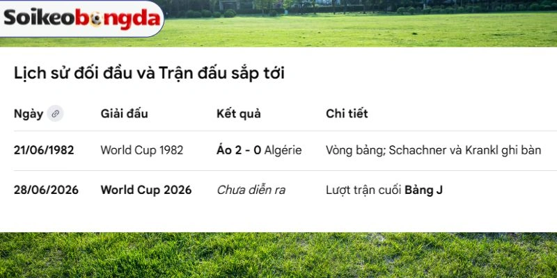 Kèo Bóng Đá Algérie vs Áo - Bảng J World Cup 09h00 28/06/2026 4 Kết quả cuộc đụng độ giữa Áo và Algérie