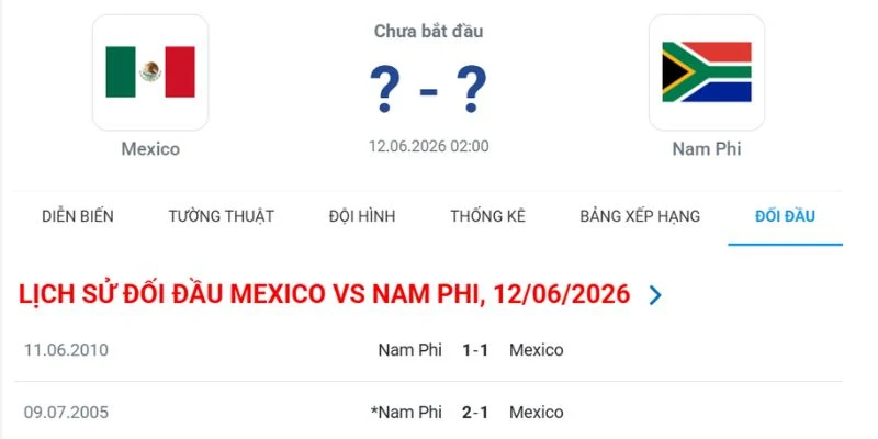 ket qua mexico vs nam phi gap nhau trong qua khu