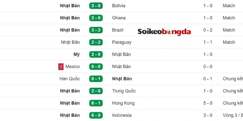 Soi Kèo Bóng Đá Nhật Bản Vs Thụy Điển - Bảng F World Cup 06h00 26/06/2026 1 Kết quả tranh tài gần đây của Nhật Bản