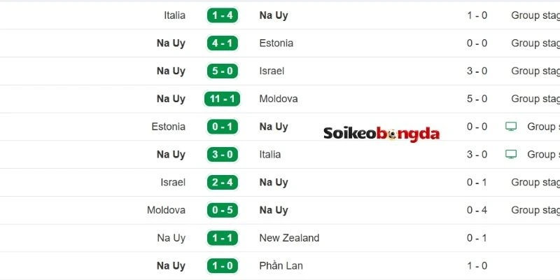 Soi Kèo Na Uy Vs Pháp - Bảng I World Cup 02h00 27/06/2026 1 Na Uy bước vào giai đoạn phong độ thăng hoa