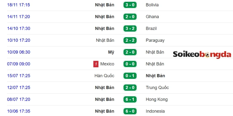 Soi Kèo Bóng Đá Hà Lan vs Nhật Bản - Bảng F World Cup 03h00 15/06/2026 2 Nhật Bản để lại ấn tượng nhờ lối chơi pressing tầm cao hiệu quả