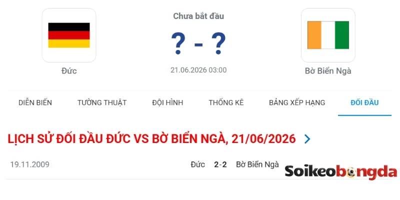 Nhìn lại kết quả gặp mặt Đức vs Bờ Biển Ngà trước đó