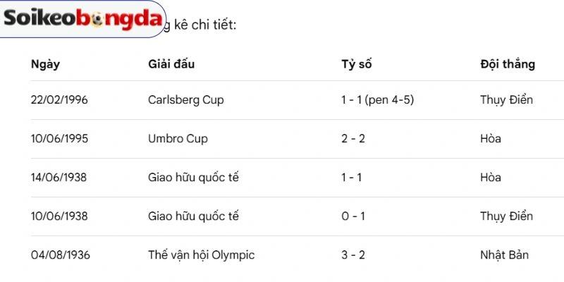 Soi Kèo Bóng Đá Nhật Bản Vs Thụy Điển - Bảng F World Cup 06h00 26/06/2026 4 Những lần đối đầu giữa Nhật Bản vs Thụy Điển