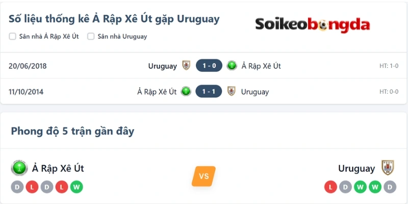 Kèo Bóng Đá Ả Rập Xê Út Vs Uruguay - Bảng H World Cup 05h00 16/06/2026 4 Phân tích kết quả đụng độ Ả Rập Xê Út vs Uruguay trước đó