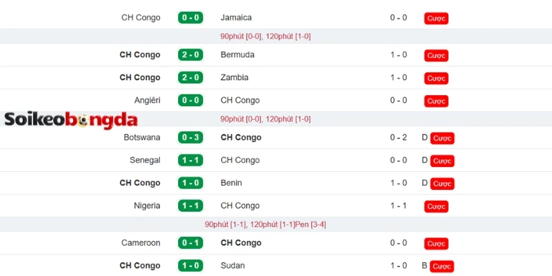 Soi Kèo Bồ Đào Nha Vs CH Congo - Bảng K World Cup 00h00 18/06/2026 2 Phân tích phong độ CH Congo