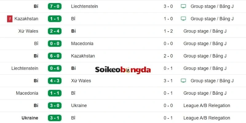 Soi Kèo New Zealand Vs Bỉ - Bảng G World Cup 10h00 27/06/2026 2 Tình hình sức mạnh đội tuyển Bỉ