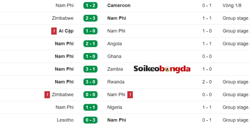 Soi Kèo CH Séc Vs Nam Phi - Bảng A World Cup 23h00 18/06/2026 2 Phân tích phong độ tuyển Nam Phi