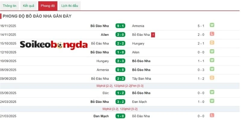 Colombia có kinh nghiệm lẫn sức trẻ