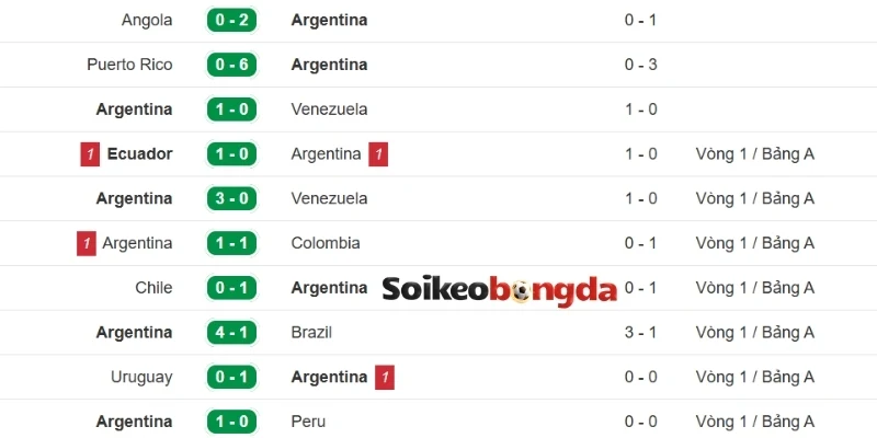 Dấu ấn của Argentina gần đây