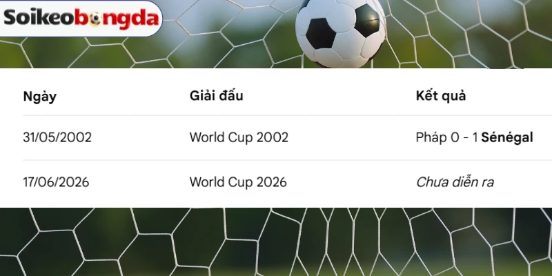 Thắng thua ở mỗi lần Pháp vs Sénégal đụng độ