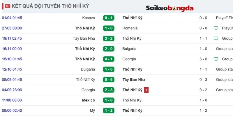 Kèo Bóng Đá Thổ Nhĩ Kỳ Vs Hoa Kỳ - Bảng D World Cup 09h00 26/06/2026 1 Thành tích gần nhất của tuyển Thổ Nhĩ Kỳ