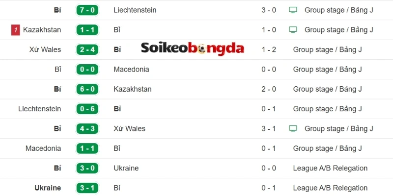 Soi Kèo Bóng Đá Bỉ Vs Iran - Bảng G World Cup 02h00 22/06/2026 1 Thành tích ra sân của Bỉ mới nhất
