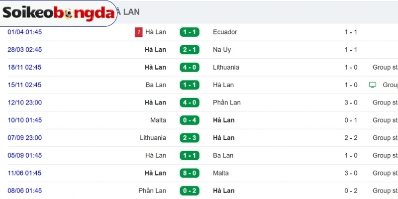 Soi Kèo Hà Lan Vs Thụy Điển - Bảng F World Cup 00h00 21/06/2026 1 Thành tích ra sân gần đây của Hà Lan