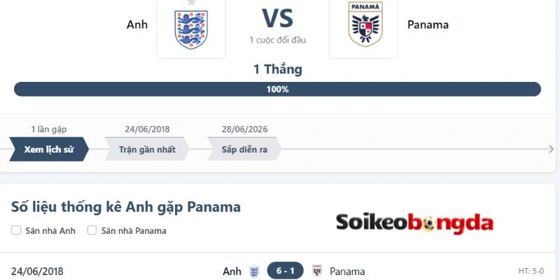 Kèo Bóng Đá Panama Vs Anh - Bảng L World Cup 04h00 28/06/2026 4 Thống kê các cuộc gặp của Panama với Anh