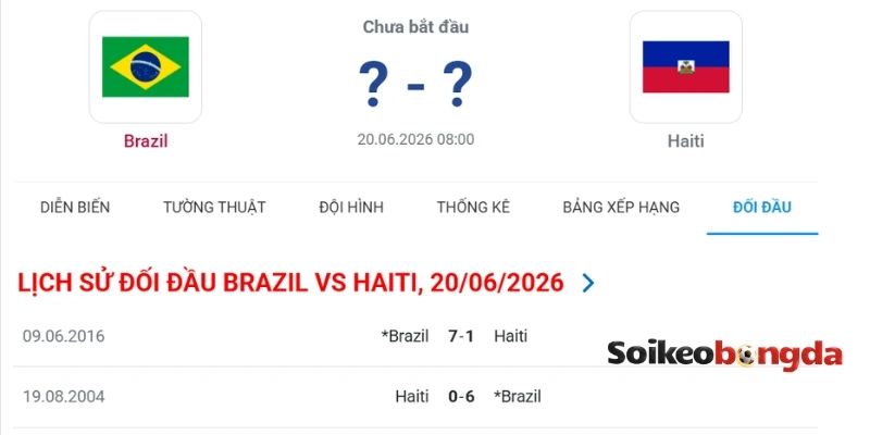 Thống kê kết quả những lần Brazil vs Haiti đụng độ