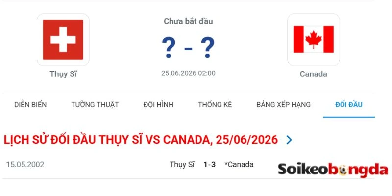 Soi Kèo Thụy Sĩ VS Canada - Bảng B World Cup 02h00 25/06/2026 4 Thống kê số lần đối đầu giữa Thụy Sĩ vs Canada