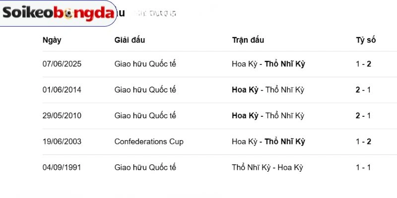 Kèo Bóng Đá Thổ Nhĩ Kỳ Vs Hoa Kỳ - Bảng D World Cup 09h00 26/06/2026 4 Thống kê số lần gặp mặt Thổ Nhĩ Kỳ vs Hoa Kỳ