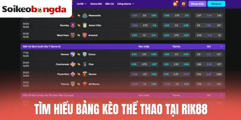 Tìm hiểu bảng kèo thể thao tại Rik88