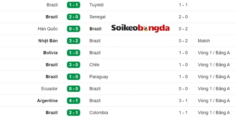 Tình hình ĐTQG Brazil