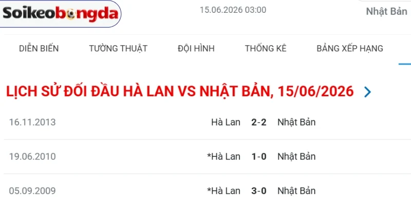 Soi Kèo Bóng Đá Hà Lan vs Nhật Bản - Bảng F World Cup 03h00 15/06/2026 4 Tỷ số những lần đụng độ của Hà Lan và Nhật Bản