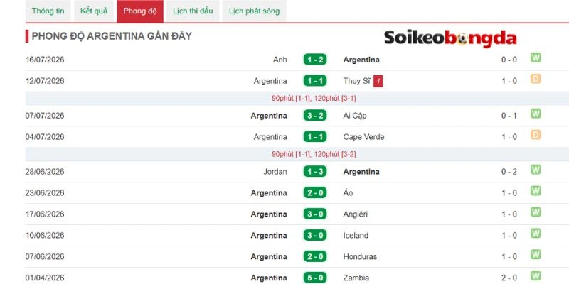 Soi Kèo Tây Ban Nha Vs Argentina - Chung Kết World Cup 02h00 ngày 20/07/2026 2 Argentina có phong độ và bản lĩnh