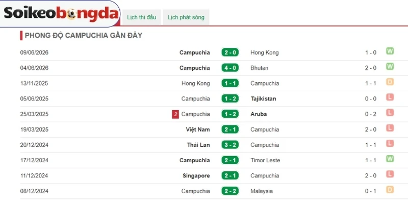 Soi Kèo Bóng Đá Campuchia Vs Singapore - Vòng Bảng AFF Cup 19h00 Ngày 24/07/2026 1 Campuchia có lợi thế thi đấu trên sân nhà