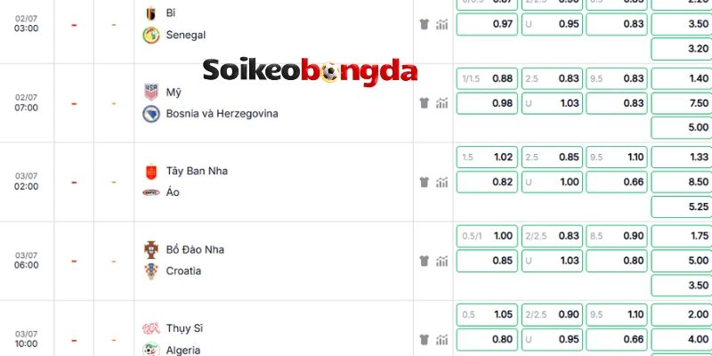 Đánh giá kèo trận Tây Ban Nha vs Áo