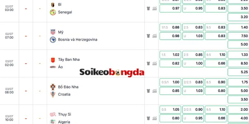 Soi Kèo Bóng Đá Mỹ Vs Bosnia & Herzegovina - Vòng 1/16 World Cup 07h00 02/07/2026 5 Phân tích bảng kèo trận Mỹ vs Bosnia & Herzegovina