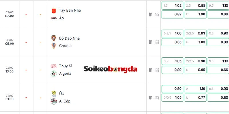 Dự kiến bảng kèo trận Thụy Sĩ vs Algeria