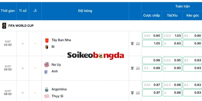 Soi Kèo Bóng Đá Tây Ban Nha Vs Bỉ - Vòng Tứ Kết World Cup 02h00 11/07/2026 5 Bảng kèo chuẩn của trận đấu được cập nhật mới nhất