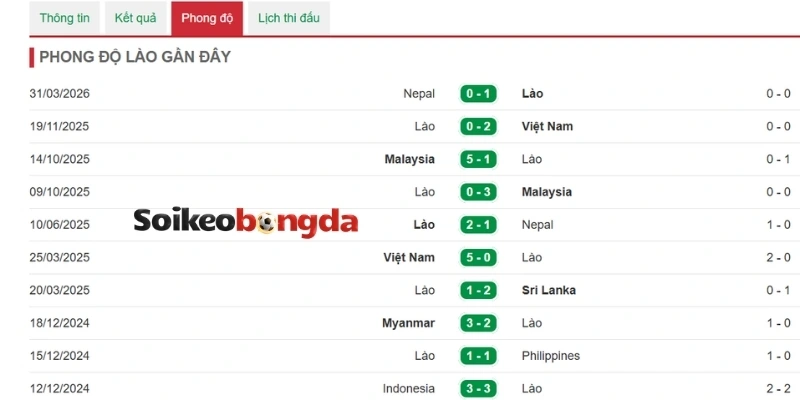 Soi Kèo Bóng Đá Lào Vs Thái Lan - Vòng Bảng AFF Cup 20h00 25/07/2026 1 Lào có lợi thế thi đấu trên sân nhà