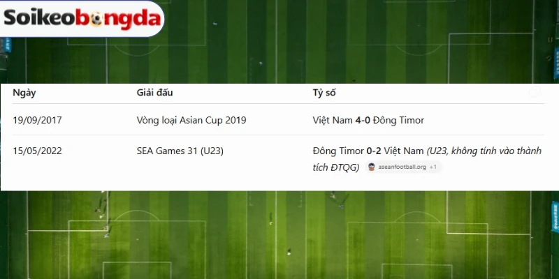 Kèo Bóng Đá Đông Timor Vs Việt Nam - Vòng bảng AFF Cup 20h30 24/07/2026 4 Lịch sử chạm mặt giữa Đông Timor vs Việt Nam