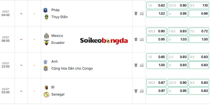 Soi Kèo Bỉ Vs Senegal - Vòng 1/16 World Cup 03h00 02/07/2026 4 Phân tích kèo trận Bỉ vs Senegal