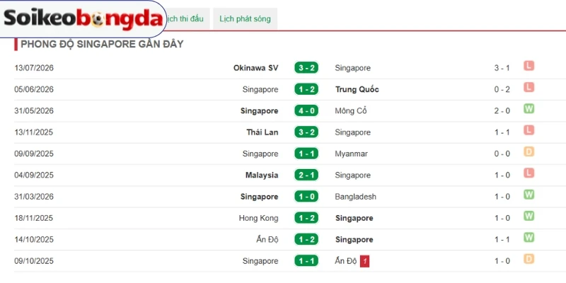 Soi Kèo Bóng Đá Campuchia Vs Singapore - Vòng Bảng AFF Cup 19h00 Ngày 24/07/2026 2 Phong độ của Singapore trở nên nổi bật
