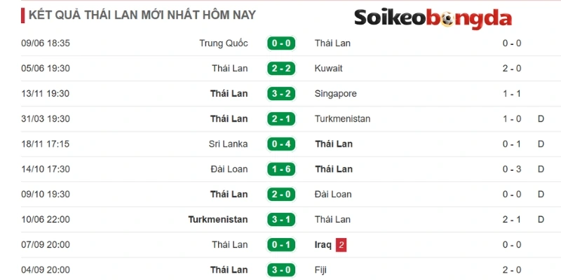 Soi Kèo Bóng Đá Lào Vs Thái Lan - Vòng Bảng AFF Cup 20h00 25/07/2026 2 Thái Lan nổi bật với thế trận áp đảo