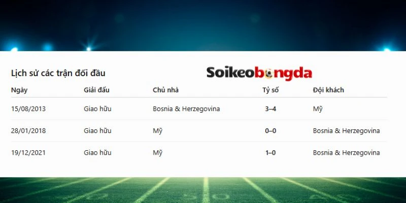Soi Kèo Bóng Đá Mỹ Vs Bosnia & Herzegovina - Vòng 1/16 World Cup 07h00 02/07/2026 4 Lịch sử đối đầu giữa Mỹ vs Bosnia & Herzegovina